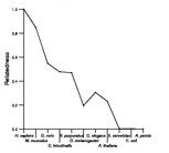 comparative genomics plot