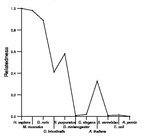 comparative genomics plot