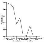 comparative genomics plot