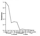 comparative genomics plot