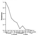 comparative genomics plot