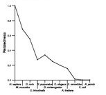 comparative genomics plot