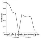 comparative genomics plot