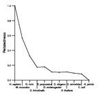 comparative genomics plot