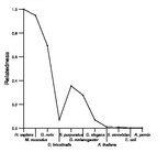 comparative genomics plot