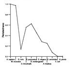 comparative genomics plot