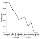 comparative genomics plot