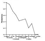 comparative genomics plot