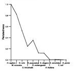 comparative genomics plot