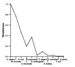 comparative genomics plot