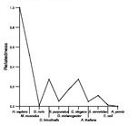 comparative genomics plot