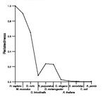 comparative genomics plot