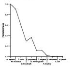 comparative genomics plot