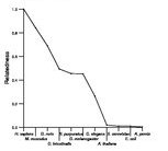 comparative genomics plot