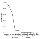 comparative genomics plot