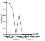 comparative genomics plot