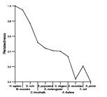 comparative genomics plot