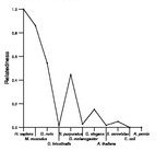 comparative genomics plot