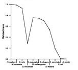 comparative genomics plot