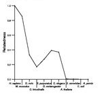 comparative genomics plot