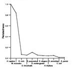 comparative genomics plot