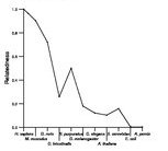 comparative genomics plot