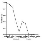 comparative genomics plot