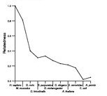 comparative genomics plot