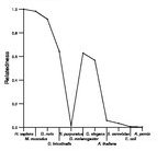 comparative genomics plot