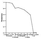 comparative genomics plot