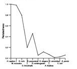 comparative genomics plot