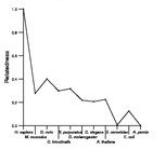 comparative genomics plot