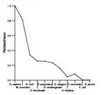 comparative genomics plot