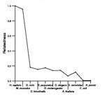 comparative genomics plot