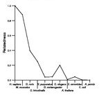 comparative genomics plot