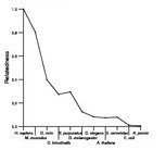 comparative genomics plot