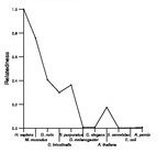 comparative genomics plot