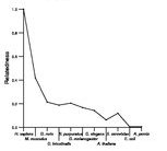 comparative genomics plot