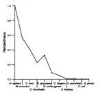 comparative genomics plot