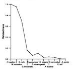 comparative genomics plot