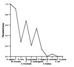 comparative genomics plot