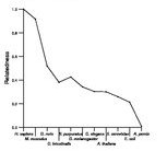 comparative genomics plot