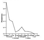 comparative genomics plot