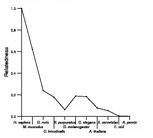 comparative genomics plot