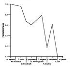 comparative genomics plot