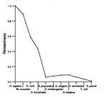 comparative genomics plot