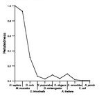 comparative genomics plot