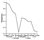 comparative genomics plot