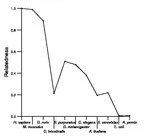 comparative genomics plot