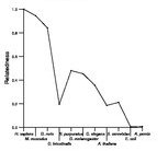 comparative genomics plot